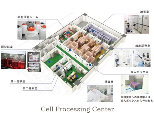 Cell Processing Center